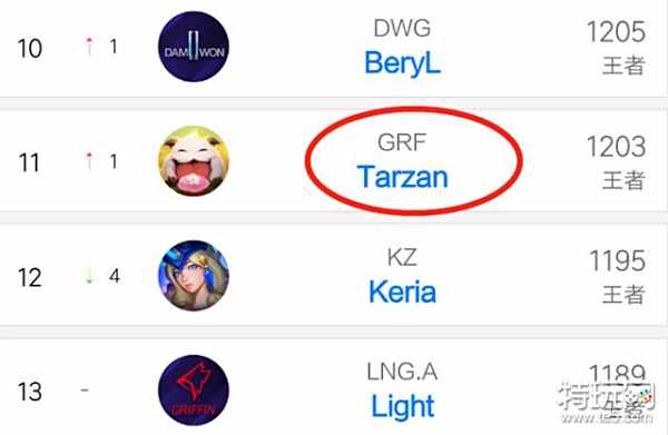 效率提升了 效率提升了