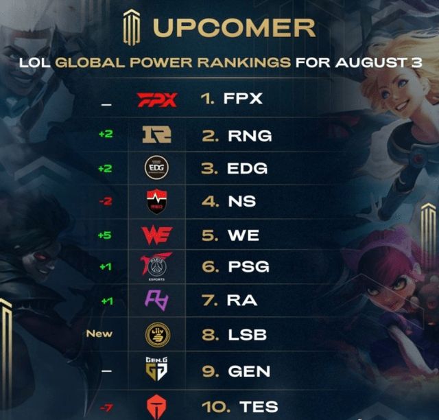 進步充滿自 進步充滿自